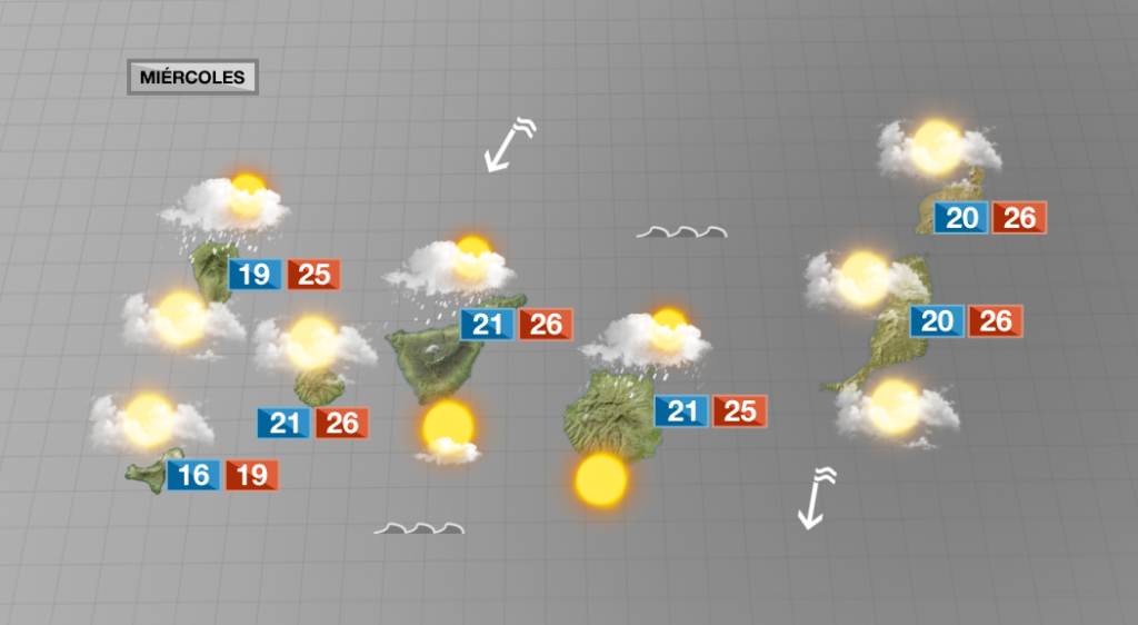 Ambiente otoñal soleado por el sur y lluvioso en zonas del norte