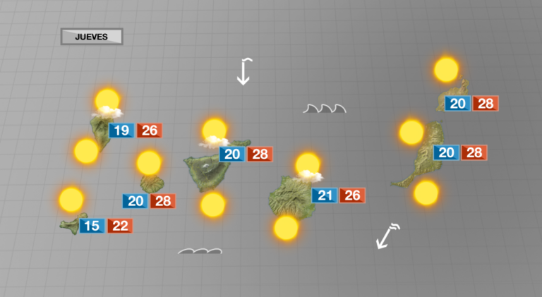 Tiempo soleado para este jueves