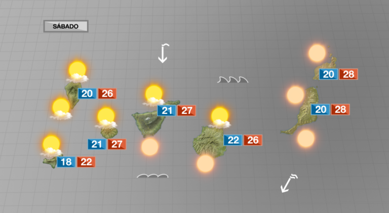 Horario de invierno con temperaturas casi de verano