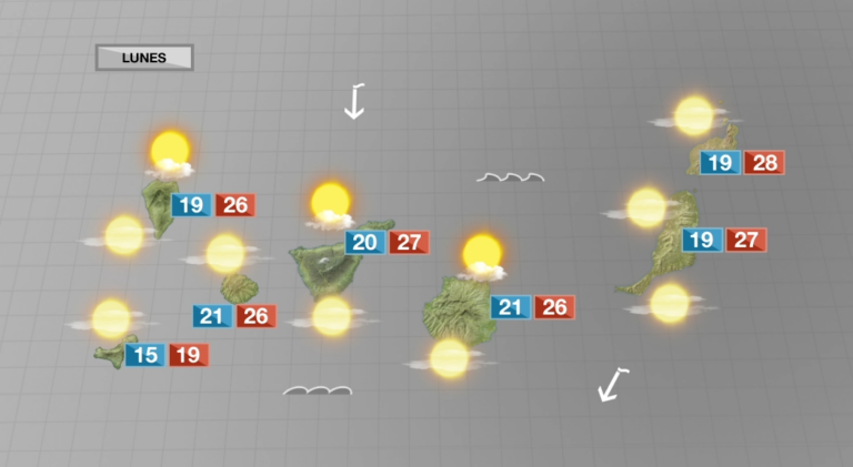 Nubosidad de tipo alto y temperaturas diurnas en ascenso