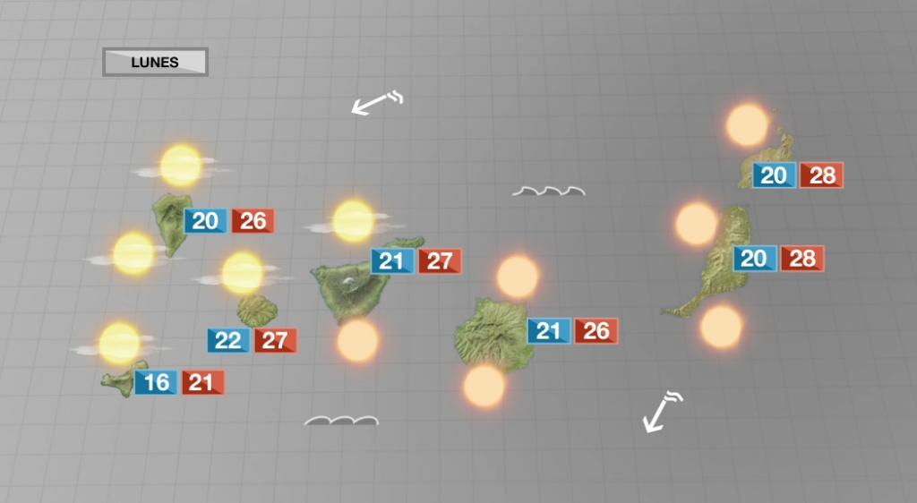 Tiempo poco otoñal: mucho sol, calima y temperaturas en ascenso