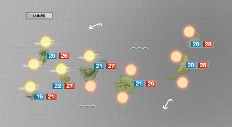 Tiempo poco otoñal: mucho sol, calima y temperaturas en ascenso