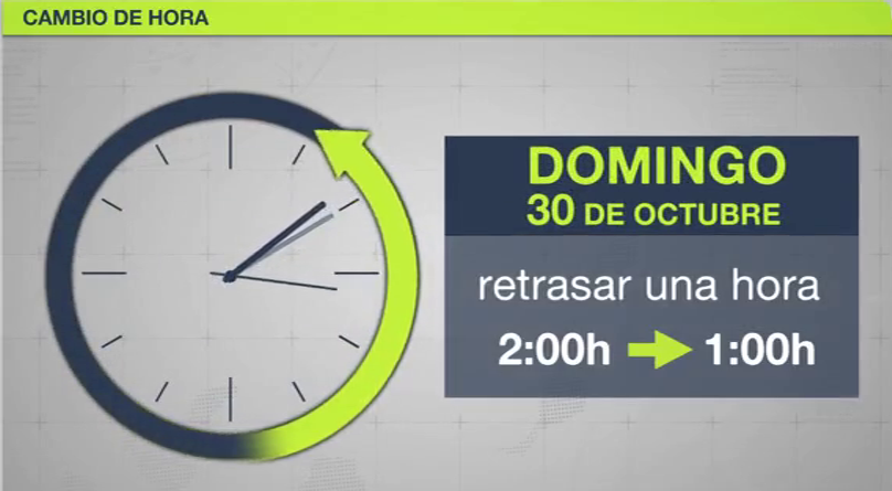 Cambio de horario para este invierno 2022 este 30 de octubre