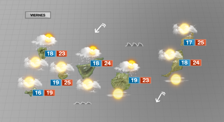 Lluvias débiles este viernes