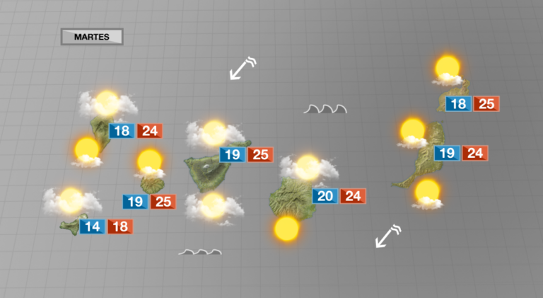 Martes con nubes en cantidad variable y temperaturas suaves