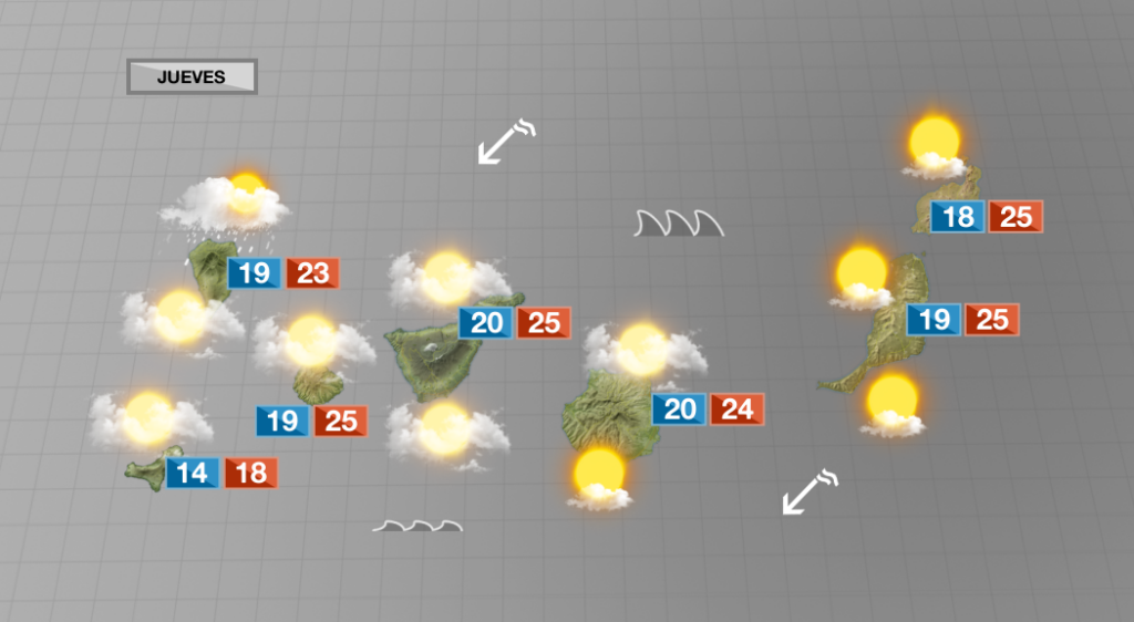 Muchas nubes para el jueves