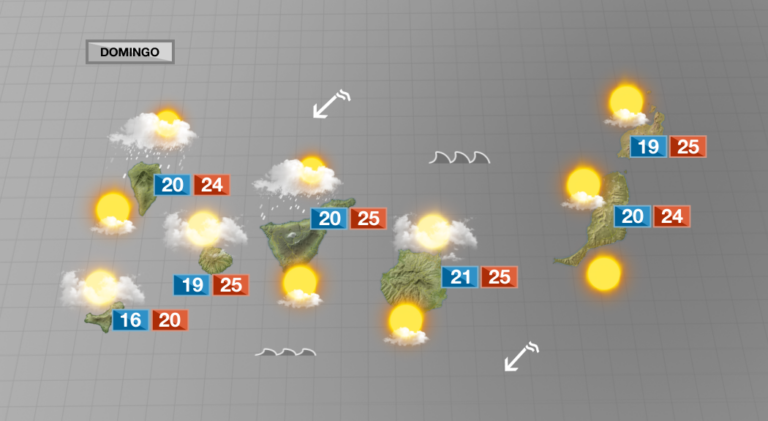 Muchas nubes en la provincia occidental y tiempo más soleado en la oriental