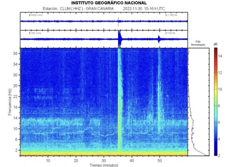 El estruendo en Gran Canaria se debió a un bólido meteórico que impactó en el mar