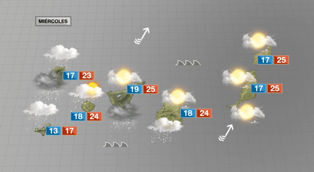 El miércoles en Canarias se presenta lluvioso en las islas de mayor relieve