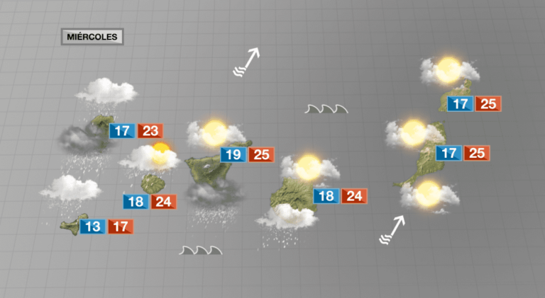 El miércoles en Canarias se presenta lluvioso en las islas de mayor relieve