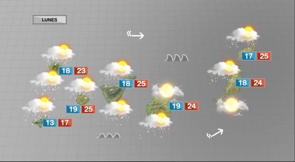La inestabilidad temporal pasará a menos en Canarias a partir del mediodía este lunes