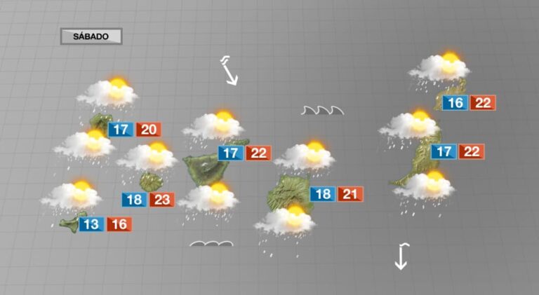 Fin de semana de ambiente fresco y otoñal