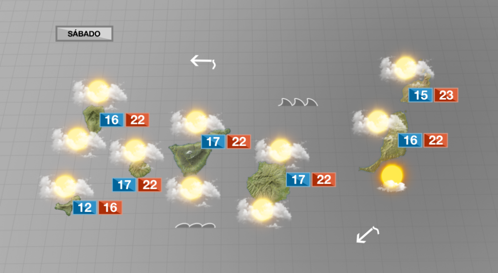 Nubosidad de evolución y poco viento