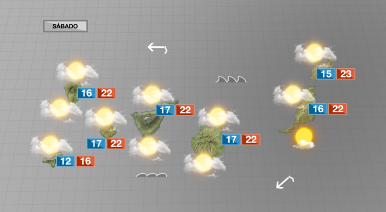 Nubosidad de evolución y poco viento