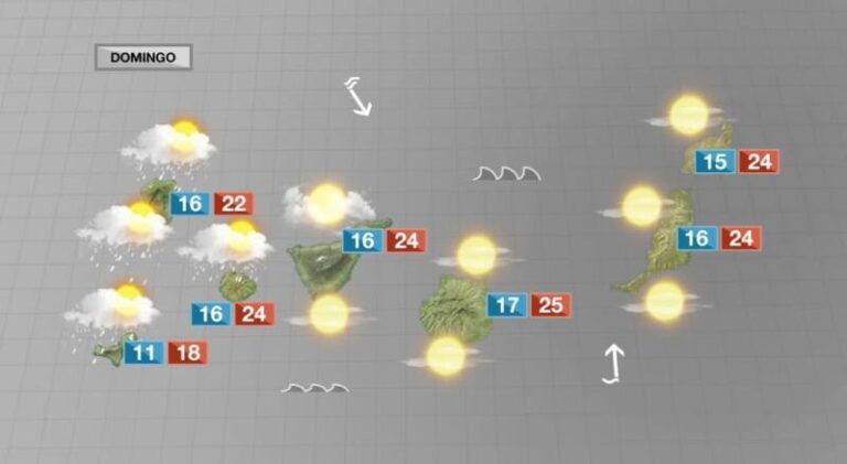 Un frente frío visitará las islas occidentales en Navidad
