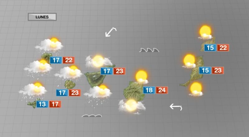 Ambiente variable, más sol que nubes en las islas orientales y probables precipitaciones en las occidentales