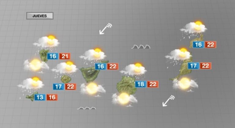 Jueves de muchas nubes y probable lluvia en todas las islas