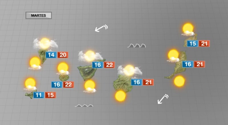Menos lluvias de cara a la semana que comienza