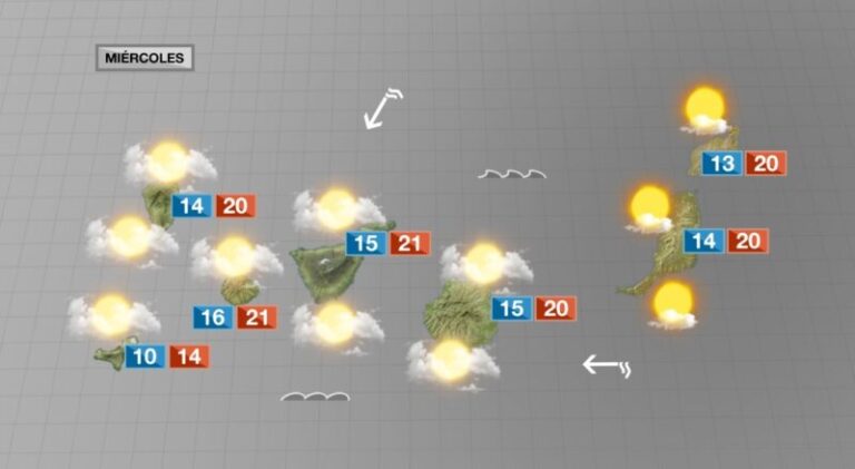 Nubes en cantidad variable, precipitaciones débiles dispersas y temperatura invernal