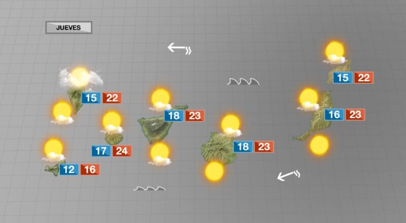 Temperaturas frescas a primera hora de este jueves