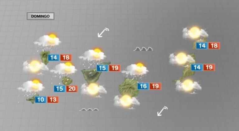 Nubes y lluvias para despedir el mes