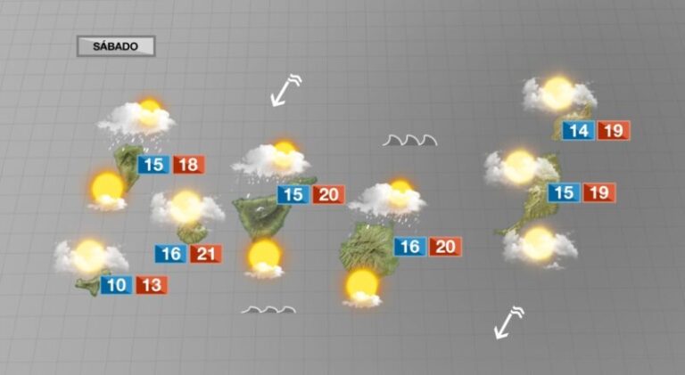 Enero se despide con tiempo frío y gris en Canarias