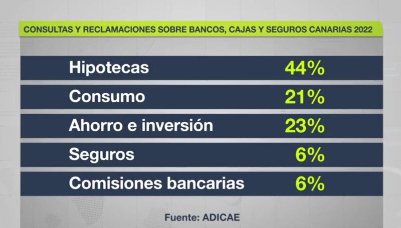 ADICAE denuncia el mal funcionamiento de los bancos