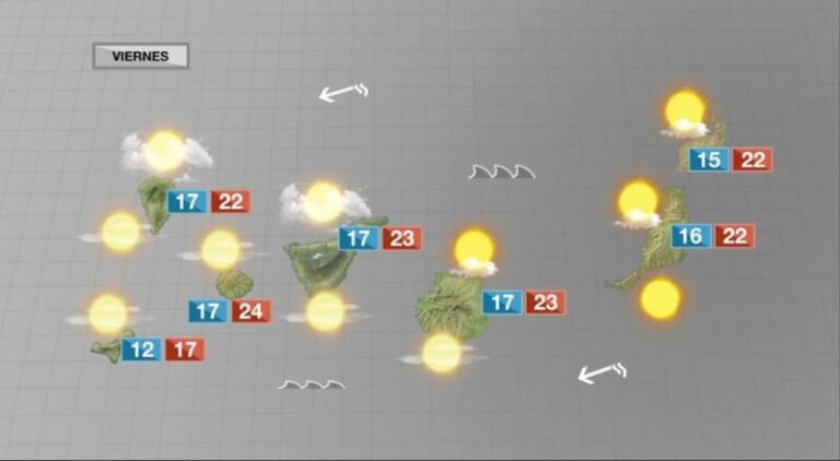 Día de Reyes con tiempo estable en Canarias