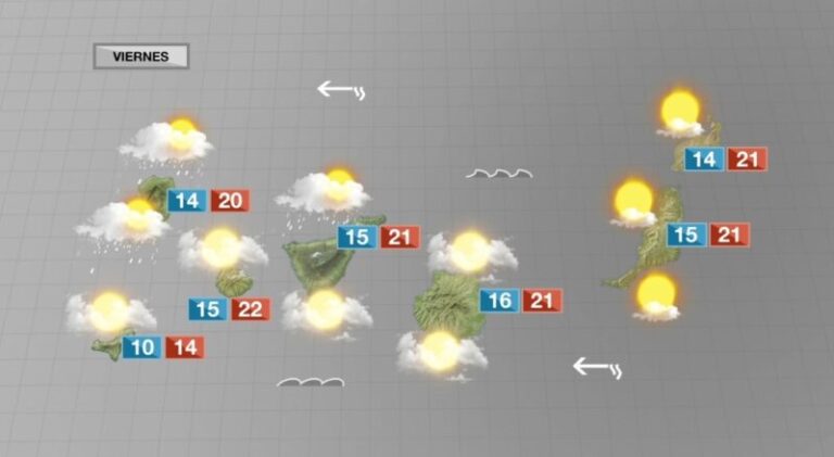 Tiempo inestable este viernes en Canarias, con posibles nevadas en Tenerife