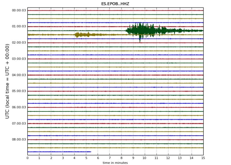 La Red Sísmica Canaria registra el terremoto entre Turquía y Siria