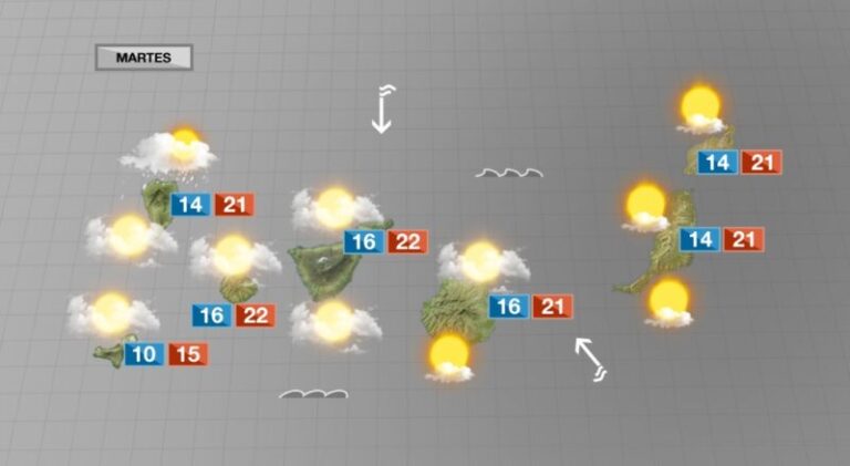 Calima, nubes y probable lluvia débil en La Palma y en Tenerife