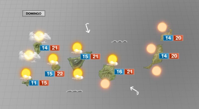 Las precipitaciones irán a menos en Canarias este sábado