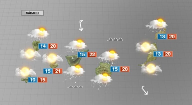 Este sábado ambiente nuboso y algunas precipitaciones