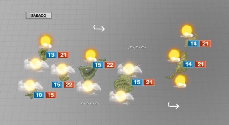Nubes, ratos de sol, y algunas precipitaciones para el sábado