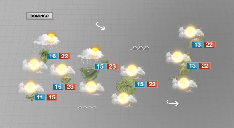 La semana se despedirá con muchas nubes