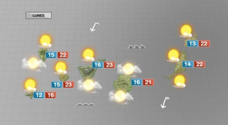 Nubosidad en cantidad variable y ratos de sol