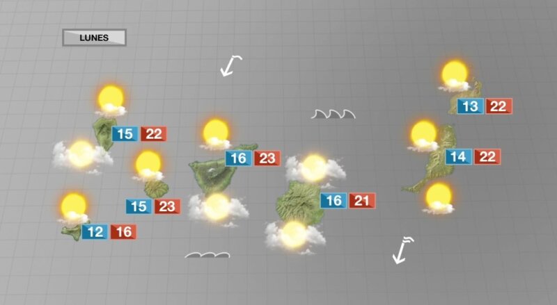 Nubosidad en cantidad variable y ratos de sol