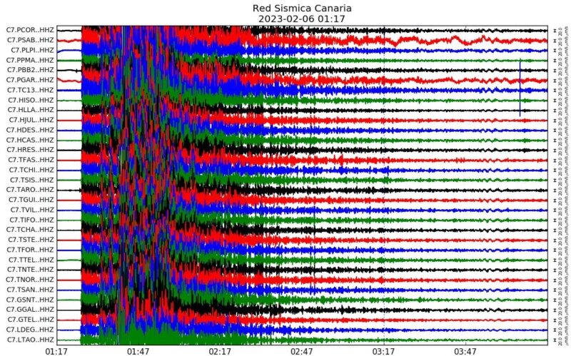 La Red Sísmica Canaria registra el terremoto entre Turquía y Siria