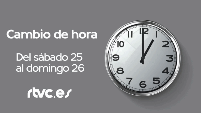 Este fin de semana cambiará la hora