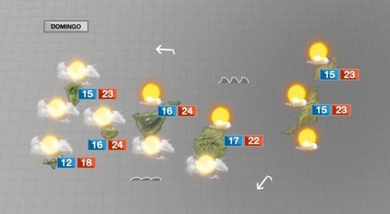 Intervalos nubosos, temperaturas agradables y poco viento