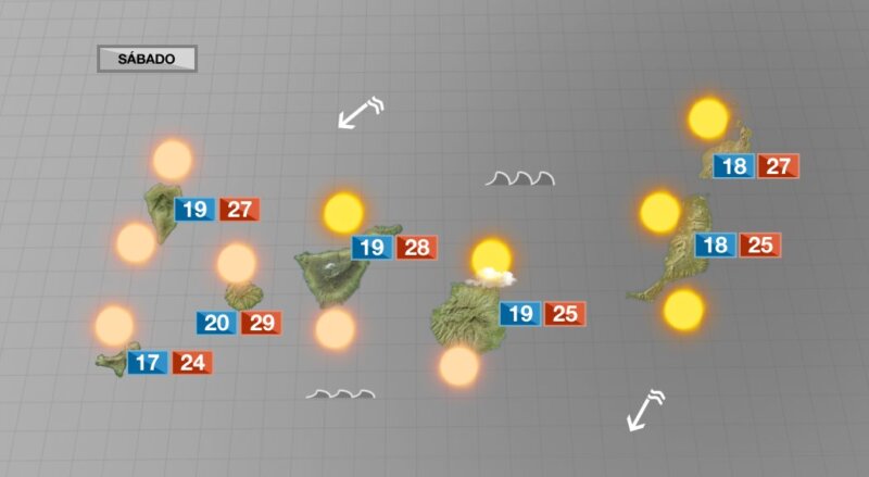 Descienden las temperaturas en Canarias para el fin de semana