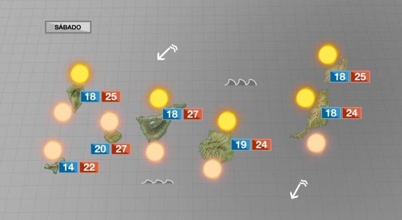 Último fin de semana de marzo con tiempo soleado y veraniego