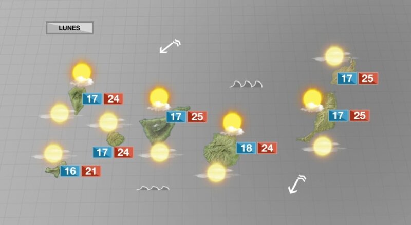 Regresa el alisio y descienden de forma notable las temperaturas