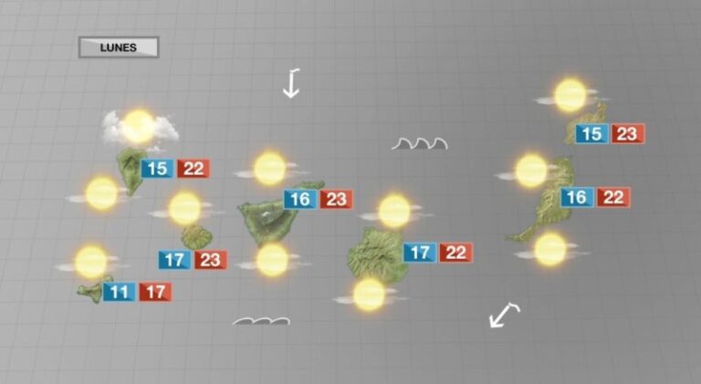 La semana comenzará con tiempo estable