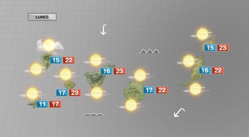 La semana comenzará con tiempo estable