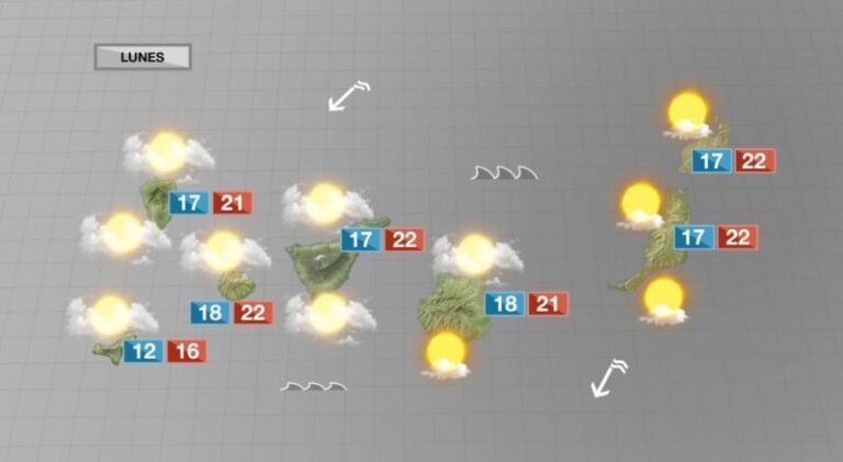 Cambio de semana y de estación con más nubes