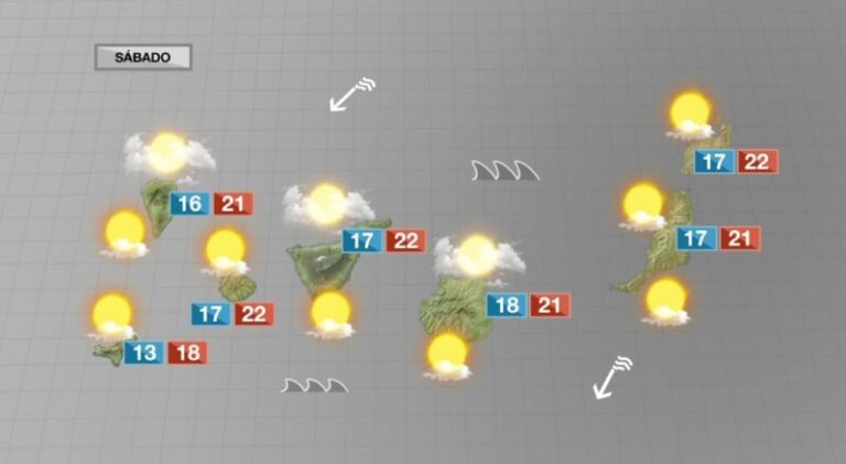Ambiente variable para el último fin de semana de invierno