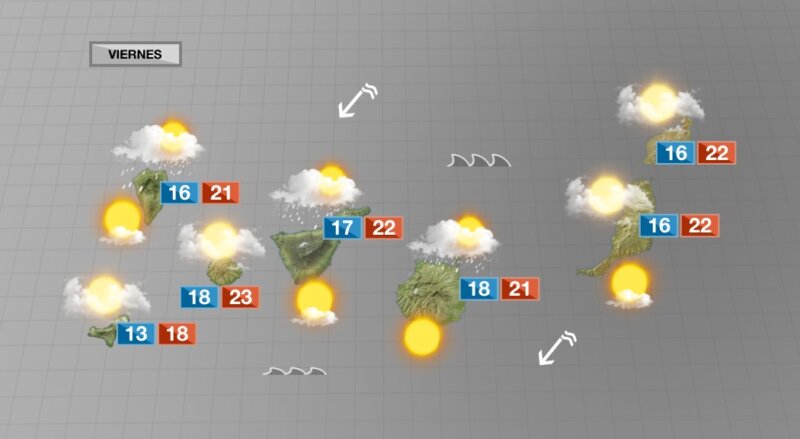 El tiempo cambiará este viernes en Canarias, con más frío y lluvias