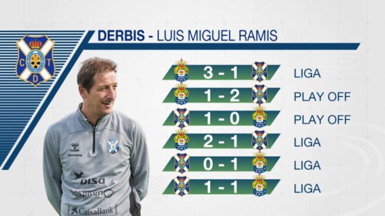 El derbi, desde los banquillos