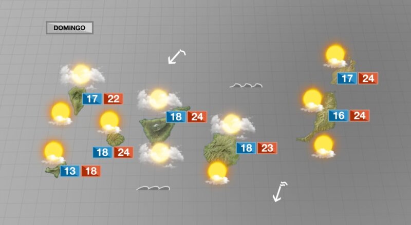 Sábado nuboso y domingo soleado en Canarias